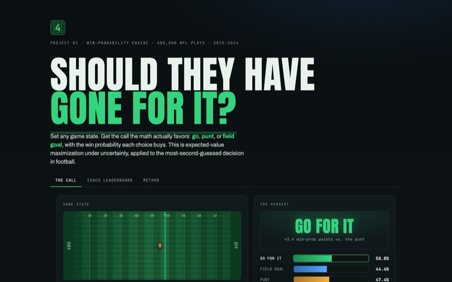 Should They Have Gone For It, live screenshot